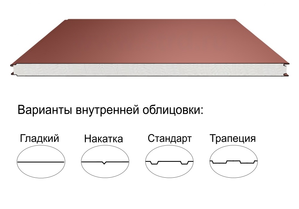 Стеновая трёхслойная сэндвич-панель гладкая 50мм 1000мм с видимым креплением пенополистирол Полиэстер Panline